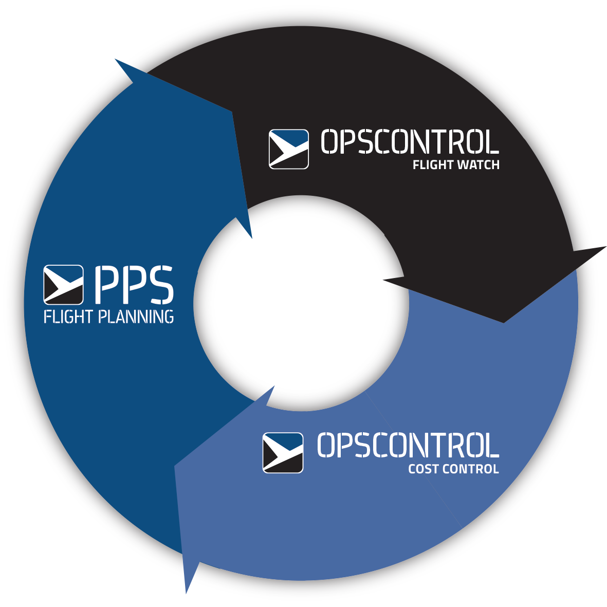PPS Postflight-and-optimization PPS Postflight and optimization