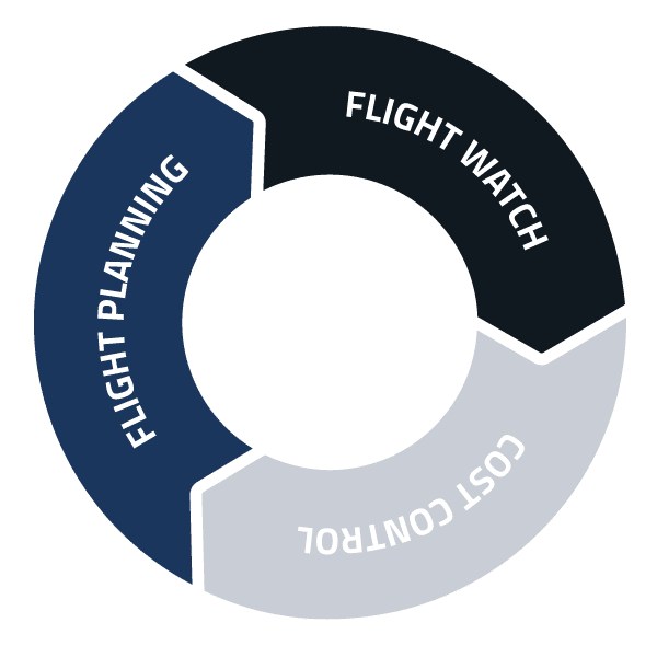 OpsControl FlightPlanning FlightWatch CostControl