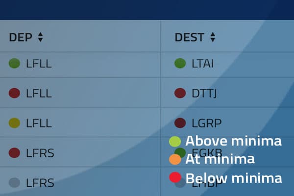 WeatherWatch Minima visual